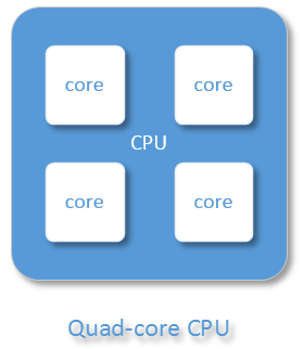 quad-core-processor